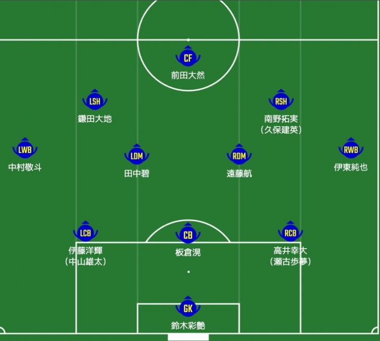日媒預(yù)測(cè)日本隊(duì)首發(fā)：南野拓實(shí)、伊東純也領(lǐng)銜進(jìn)攻陣，三笘薰替補(bǔ)