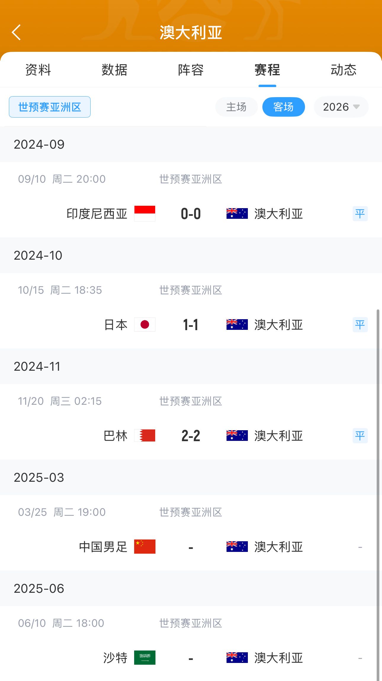 今晚國足有機會？澳大利亞18強賽客場三連平未嘗勝績 平印尼&巴林