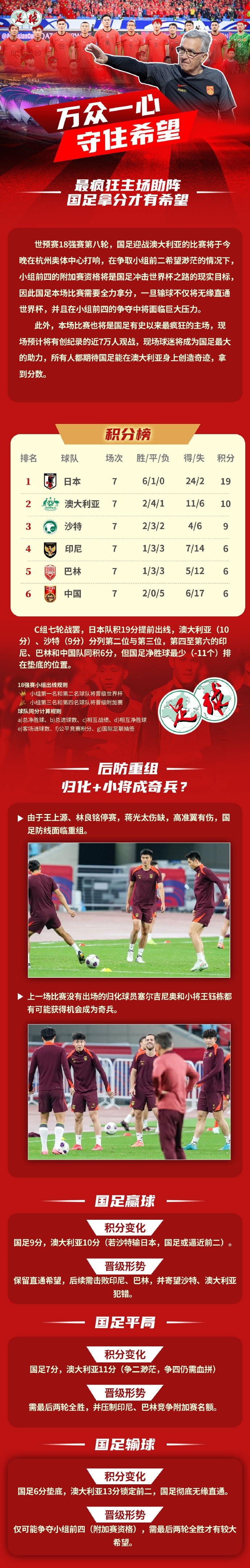 足球報(bào)作圖解讀國(guó)足形勢(shì)：若贏球保留直通希望，若輸球則無(wú)緣直通