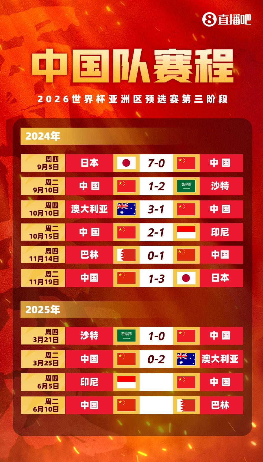 真是一分也拿不到??！國(guó)足被日本、澳洲、沙特雙殺，但贏巴林印尼