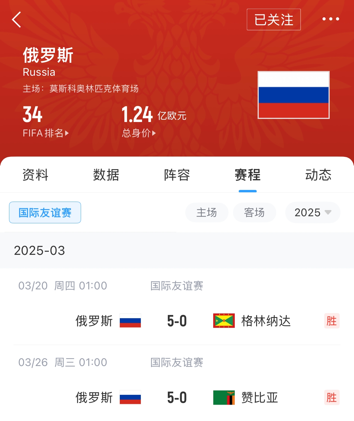 有望解禁！俄羅斯遭禁賽后18場(chǎng)友誼賽不敗，近8場(chǎng)無失球轟44球！