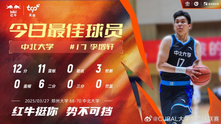 12分11板3斷！中北大學(xué)球員李增軒當(dāng)選CUBAL今日MVP