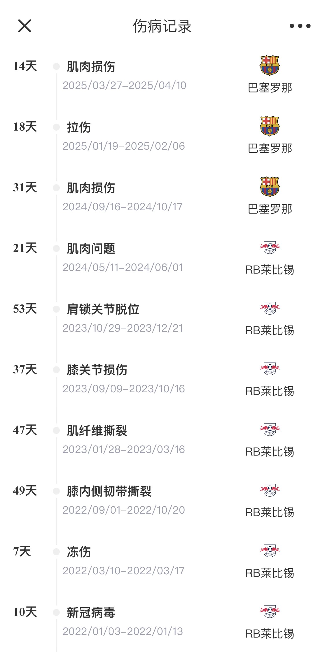 脆脆鯊！奧爾莫或遭內(nèi)收肌損傷，本賽季已傷3次休66天缺席10場