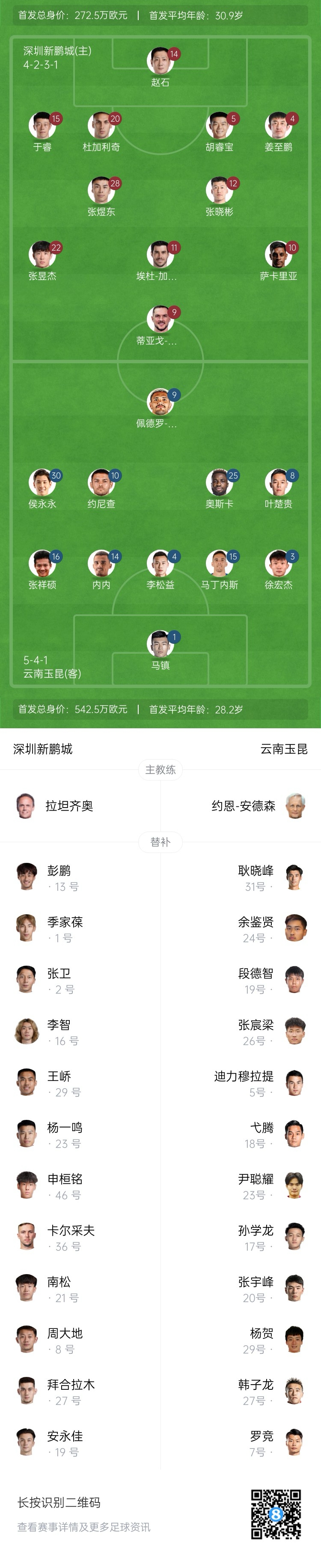 新鵬城vs玉昆：4外援PK5外援！奧斯卡外援身份首秀，侯永永出戰(zhàn)