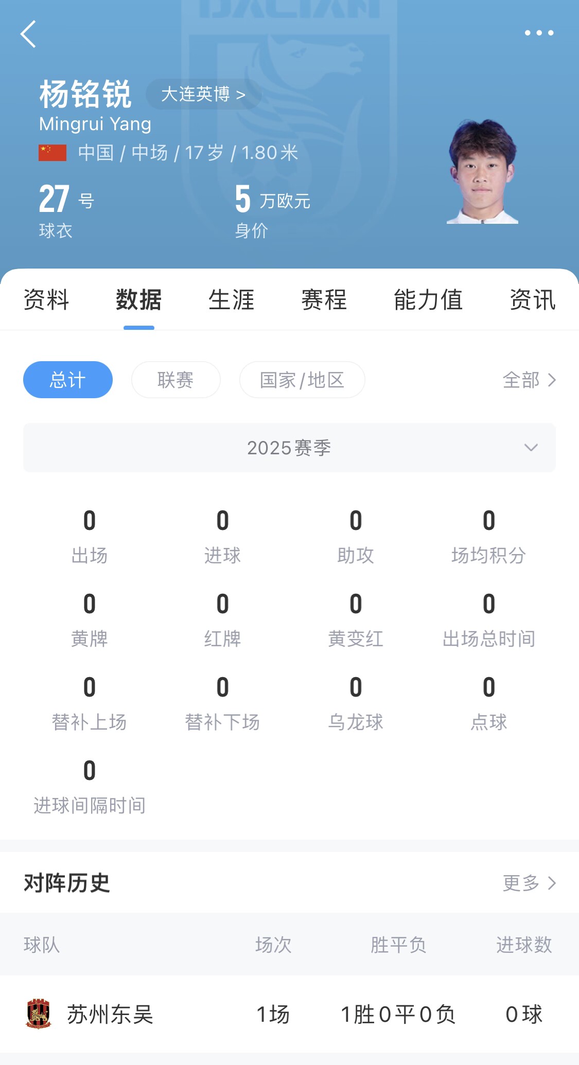 后生可畏！17歲小將楊銘銳迎中超首秀，首發(fā)出戰(zhàn)長春亞泰