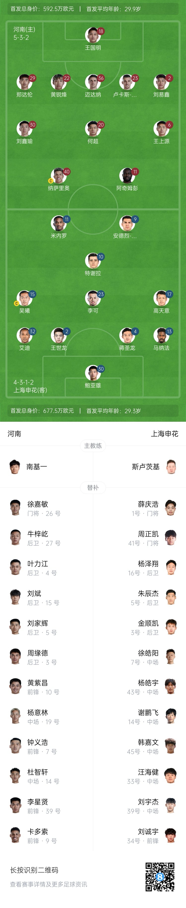 河南vs申花首發(fā)：阿奇姆彭、王上源先發(fā)，蔣圣龍、高天意出戰(zhàn)