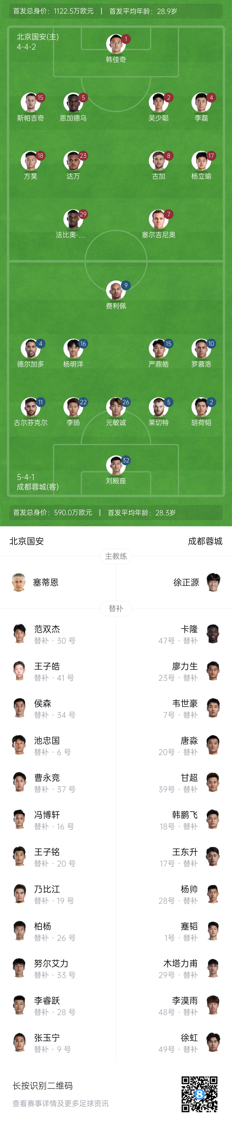 國安vs蓉城首發(fā)：塞爾吉尼奧首秀！德爾加多先發(fā)，韋世豪替補(bǔ)