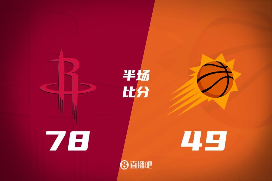火箭半場(chǎng)領(lǐng)先太陽29分！杰倫-格林16分 阿門12分5前板 布克11中9