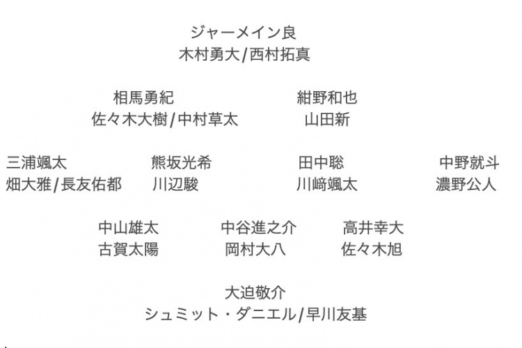 記者預(yù)測(cè)日本隊(duì)東亞杯名單：全員J聯(lián)賽，長(zhǎng)友佑都、高井幸大領(lǐng)銜